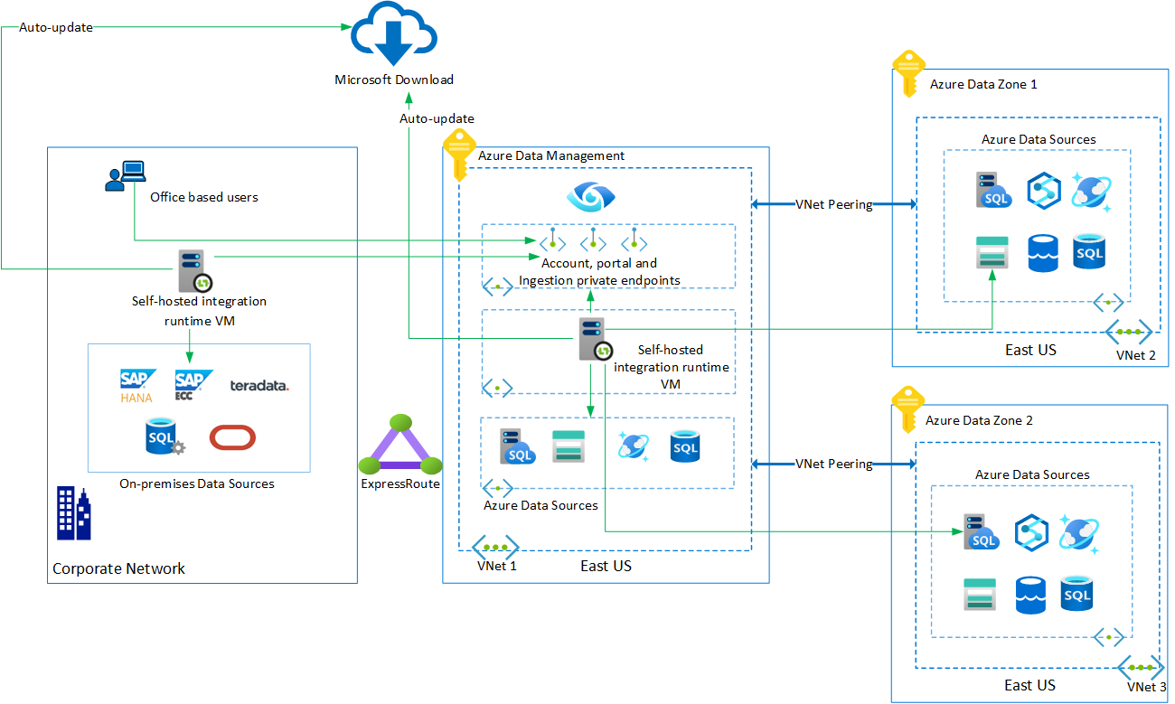 Microsoft Purview